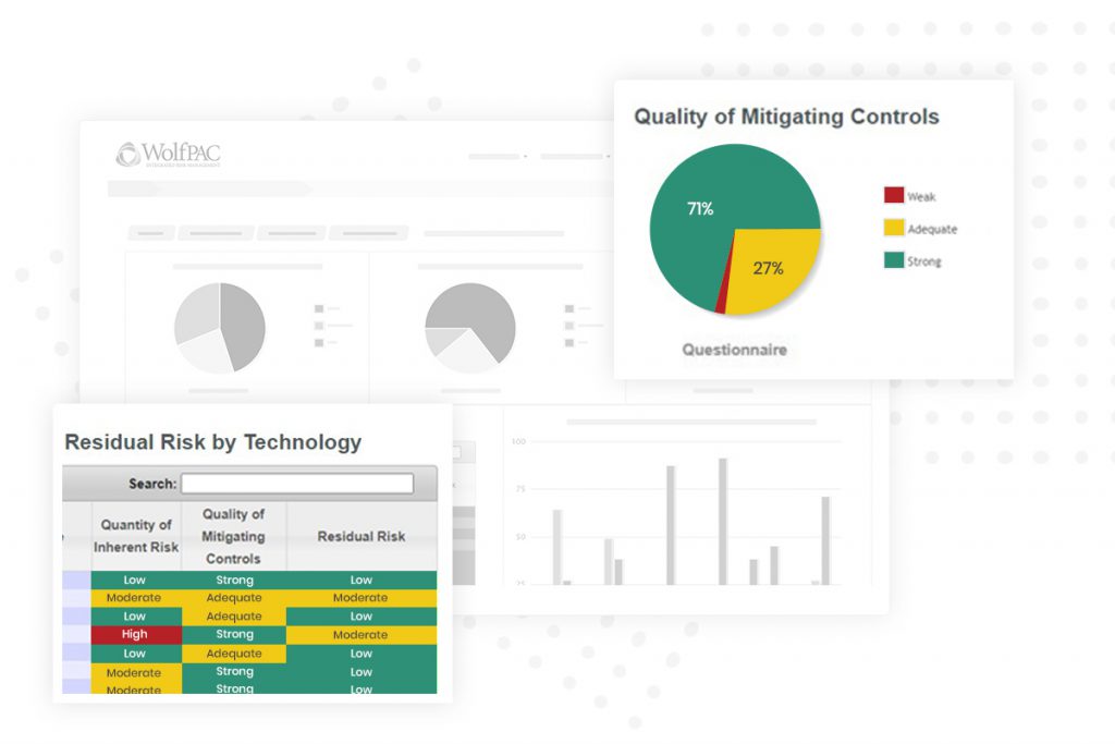 Risk management technology dashboard