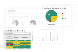 Enterprise Risk Management Program KPIs